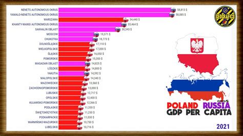 poland gdp vs russia